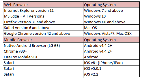 browsers